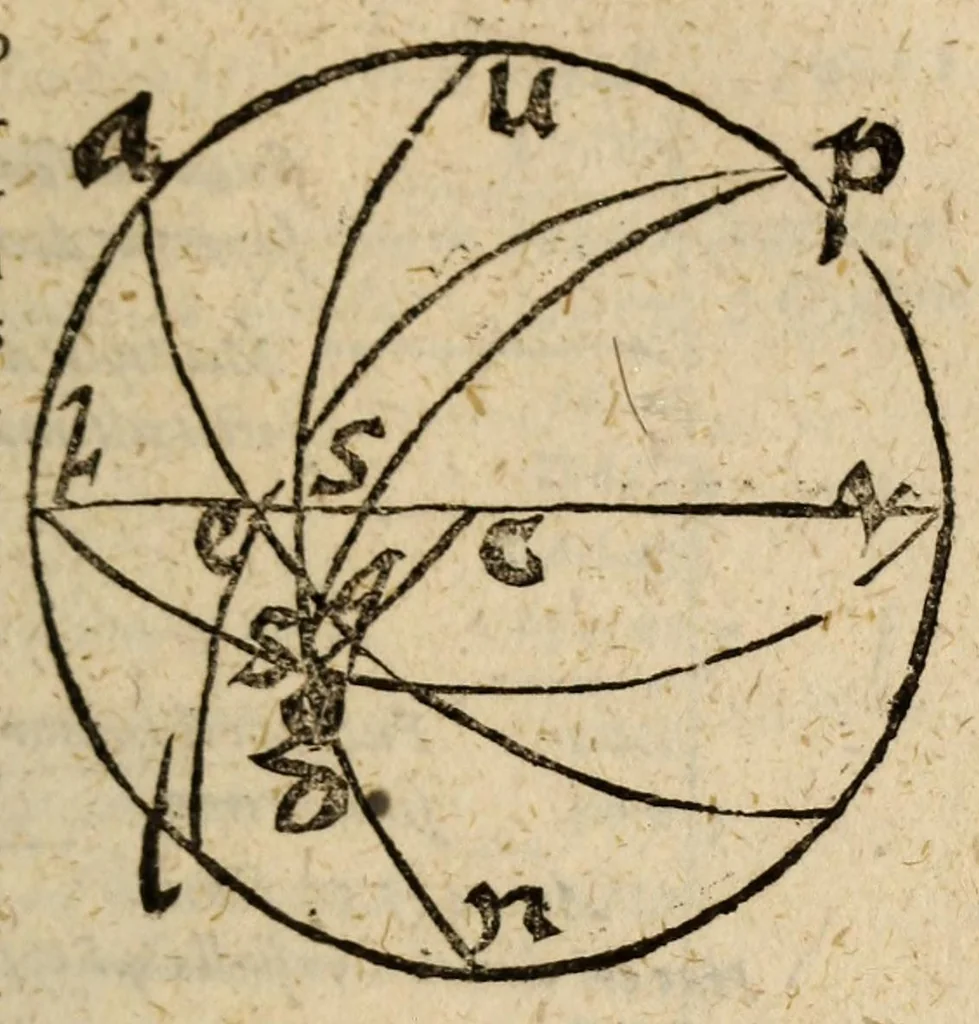 An illustration from Epitome astronomiae copernicanae, usitatâ formâ quaestionum & responsionum conscripta, inq; VII. libros digesta .., 1618, leaf 257