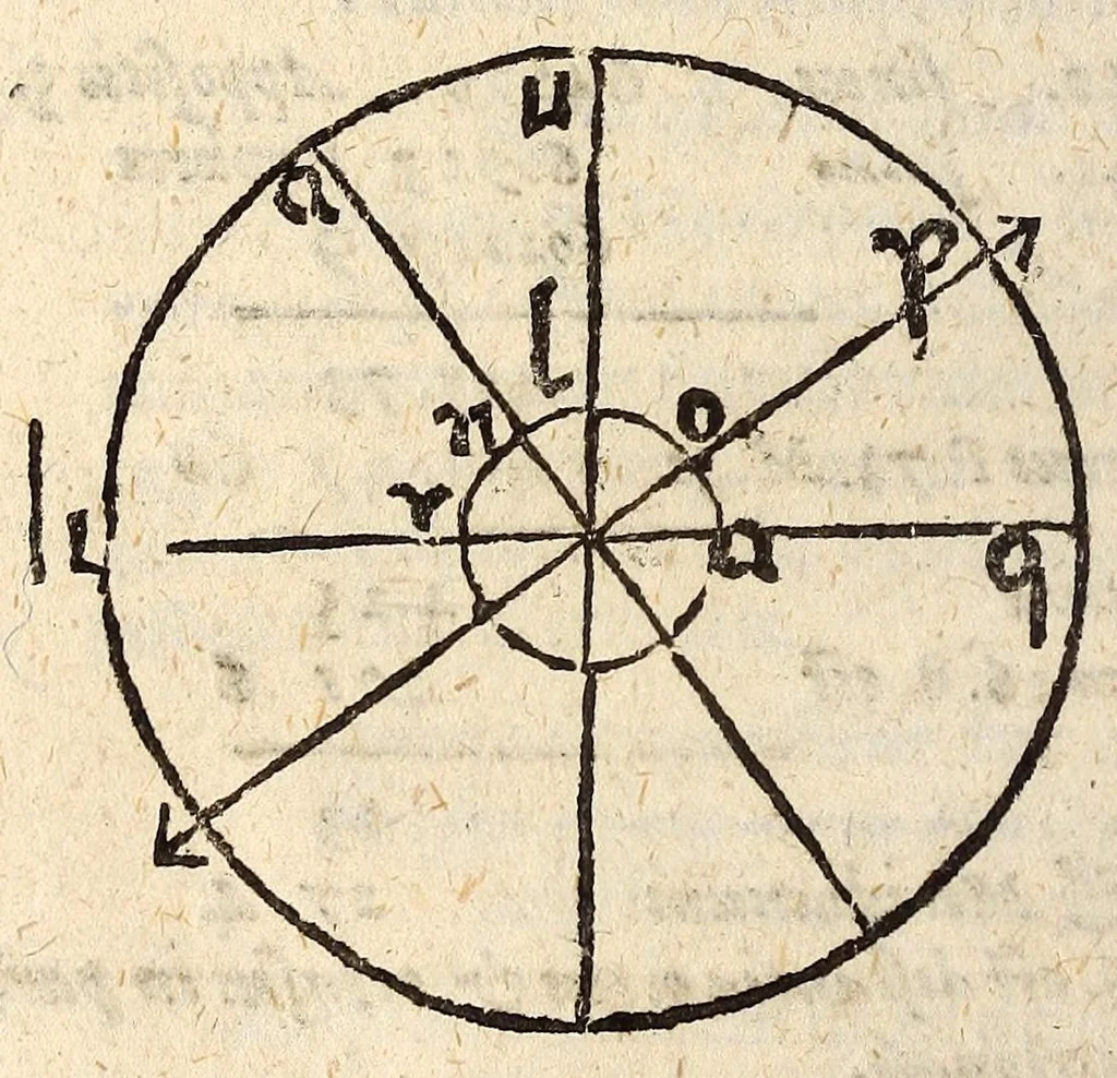 An illustration from Epitome astronomiae copernicanae, usitatâ formâ quaestionum & responsionum conscripta, inq; VII. libros digesta .., 1618, leaf 266
