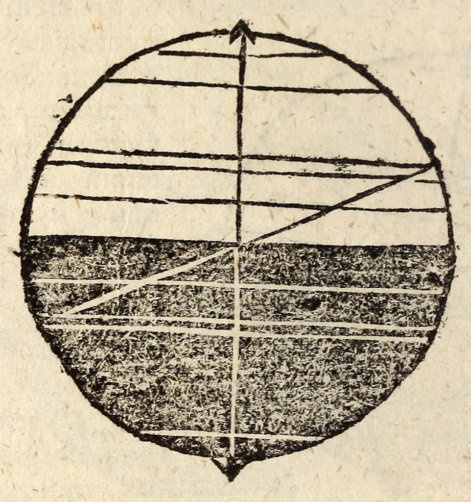 An illustration from Epitome astronomiae copernicanae, usitatâ formâ quaestionum & responsionum conscripta, inq; VII. libros digesta .., 1618, leaf 356