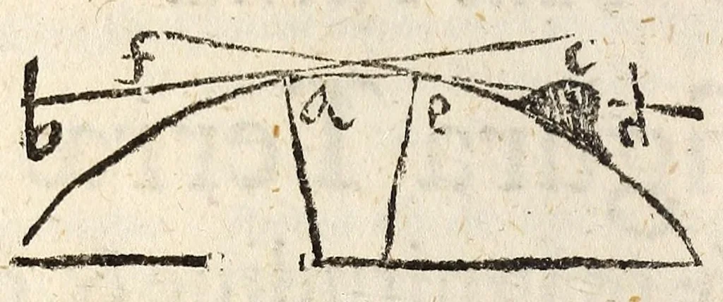 An illustration from Epitome astronomiae copernicanae, usitatâ formâ quaestionum & responsionum conscripta, inq; VII. libros digesta .., 1618, leaf 48