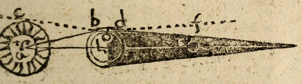 An illustration from Epitome astronomiae copernicanae, usitatâ formâ quaestionum & responsionum conscripta, inq; VII. libros digesta .., 1618, leaf 89