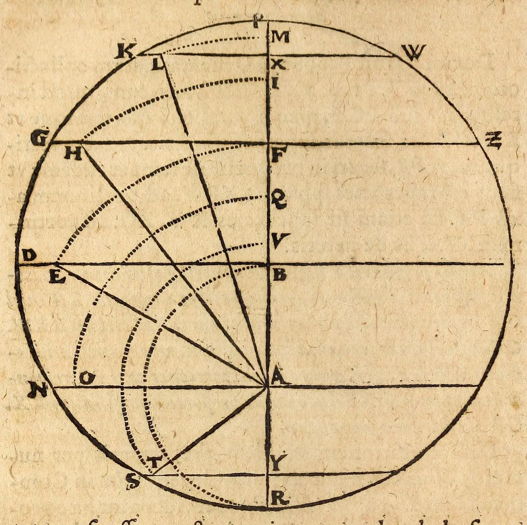An illustration from Epitome astronomiae copernicanae, usitatâ formâ quaestionum & responsionum conscripta, inq; VII. libros digesta .., 1618, leaf 244