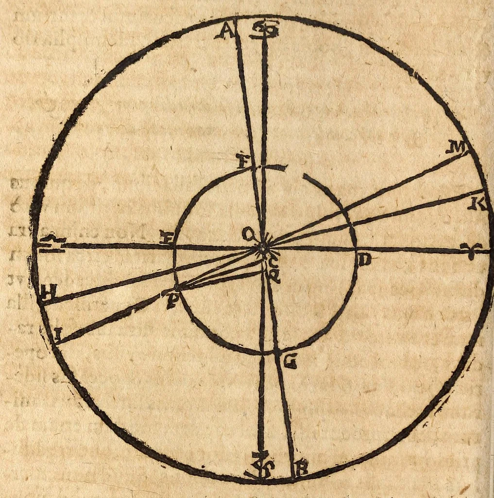 An illustration from Epitome astronomiae copernicanae, usitatâ formâ quaestionum & responsionum conscripta, inq; VII. libros digesta .., 1618, leaf 294