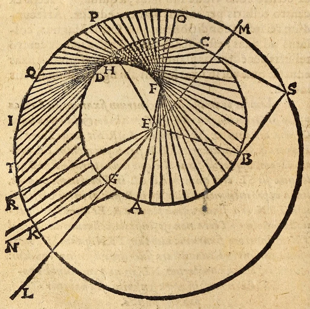 An illustration from Epitome astronomiae copernicanae, usitatâ formâ quaestionum & responsionum conscripta, inq; VII. libros digesta .., 1618, leaf 322