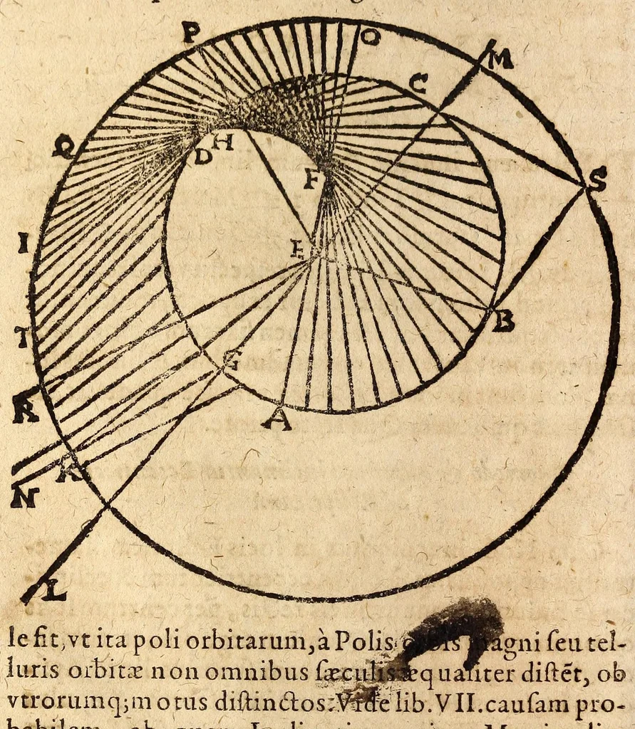An illustration from Epitome astronomiae copernicanae, usitatâ formâ quaestionum & responsionum conscripta, inq; VII. libros digesta .., 1618, leaf 340