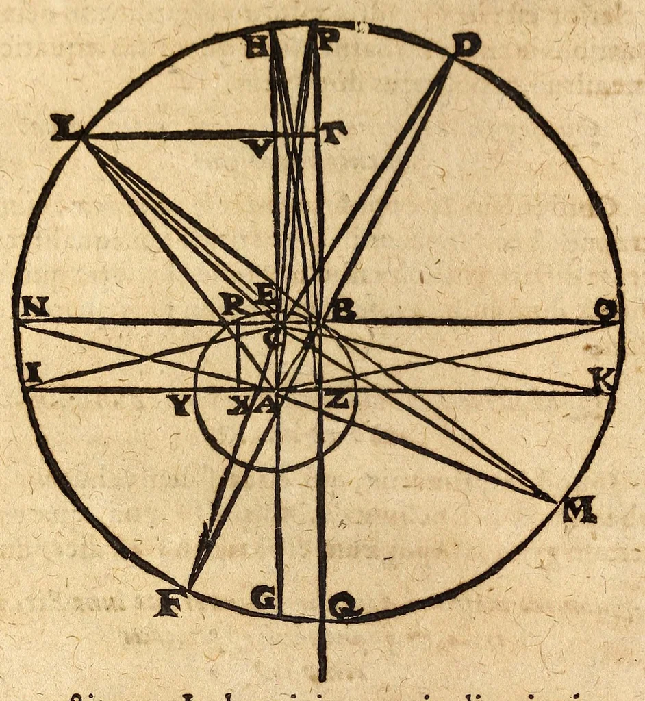 An illustration from Epitome astronomiae copernicanae, usitatâ formâ quaestionum & responsionum conscripta, inq; VII. libros digesta .., 1618, leaf 372
