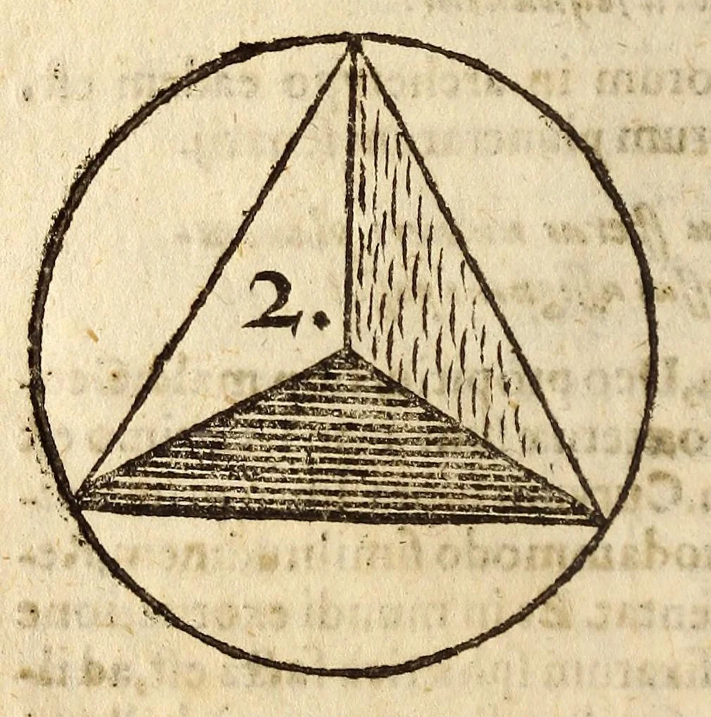 An illustration from Epitome astronomiae copernicanae, usitatâ formâ quaestionum & responsionum conscripta, inq; VII. libros digesta .., 1618, leaf 46