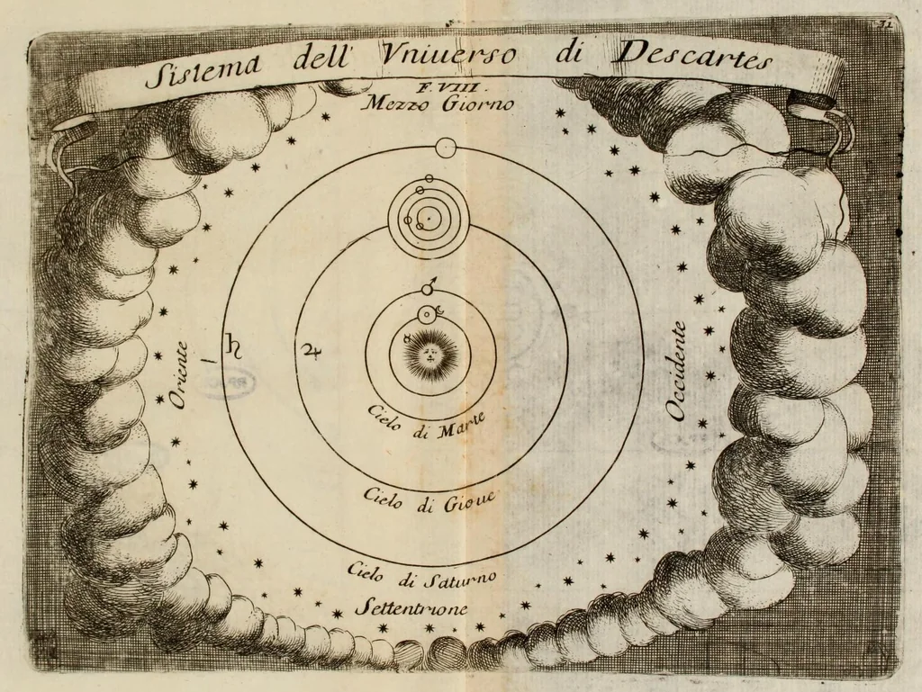 An illustration from Epitome cosmografica, o Compendiosa introduttione all'astronomia, geografia, & idrografia, : per l'uso, dilucidatione, e fabbrica delle sfere, globi, planisferj, astrolabj, e tavole geografiche, e particolarmente degli stampati, e spiegati nelle publiche lettioni, 1693, leaf 91
