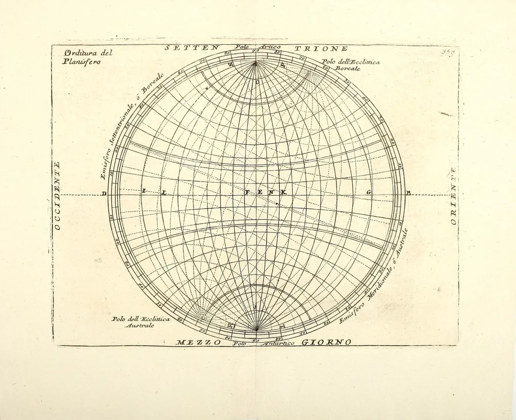 An illustration from Epitome cosmografica : o compendiosa introduttione all'astronomia, geografia, & idrografia, per l'uso, dilucidatione, e fabbrica delle sfere, globi, planisferj astrolabj, e tavole geografiche, e particolarmente degli stampati, e spiegati nelle publiche lettioni, 1693, leaf 499