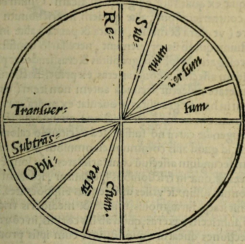 An illustration from Epitomes omnium Galeni Pergameni operum, vniuersam illius viri doctrinam, & methodu[m], quàm accuratissimè contine[n]tis, sectio prima-[quarta], 1548, leaf 150