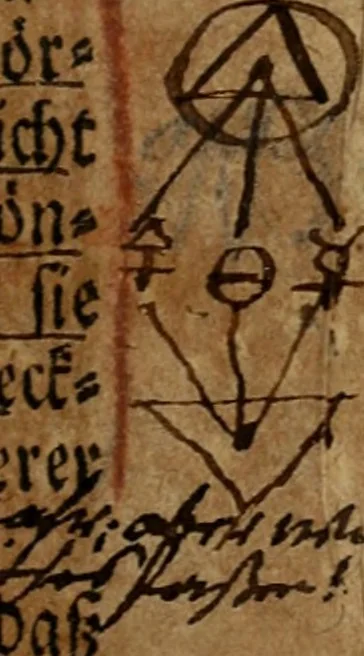 An illustration from Eröffnetes philosophisches Vatter-Hertz : so bey heutiger Ausbreitung (nach Theophrastischer Aussage) des Sternflüchtigen Blumengeruchs der hohen Göttl. Gnaden-Gab der Universal-Medicin nicht länger hat können verschlossen bleiben ..., 1742, leaf 34