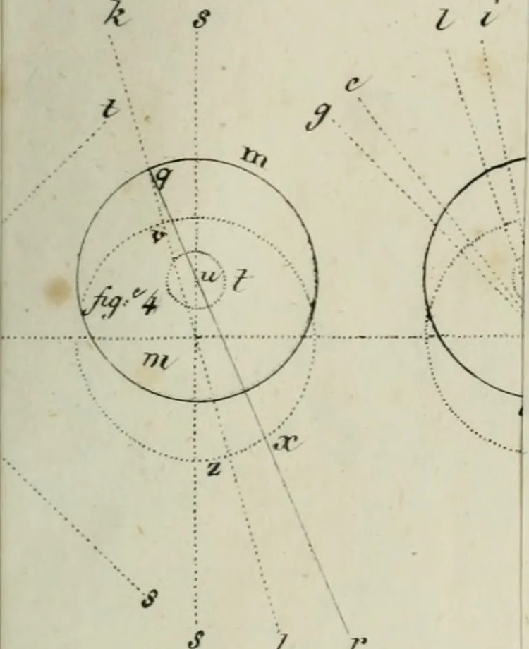 An illustration from Erreurs dévoilées des physiciens modernes dans l'explication des phénomènes : examen critique du Traité de chimie de M. Thénard : et quelques observations sur l'aberration et la nutation : avec deux planches de figures, 1831, leaf 466