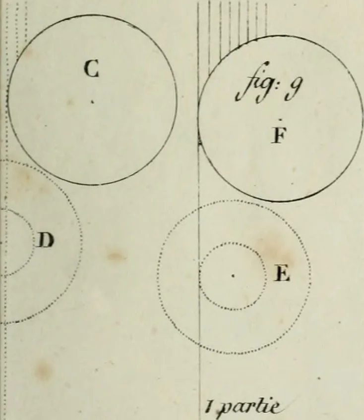 An illustration from Erreurs dévoilées des physiciens modernes dans l'explication des phénomènes : examen critique du Traité de chimie de M. Thénard : et quelques observations sur l'aberration et la nutation : avec deux planches de figures, 1831, leaf 466