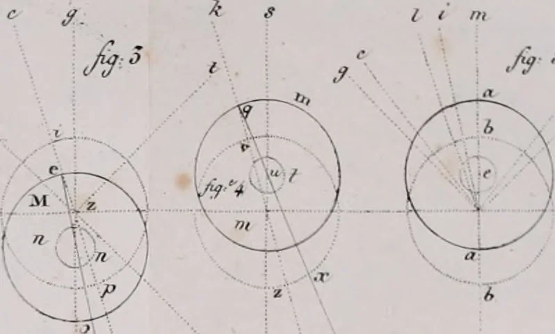 An illustration from Erreurs dévoilées des physiciens modernes dans l'explication des phénomènes : examen critique du Traité de chimie de M. Thénard : et quelques observations sur l'aberration et la nutation : avec deux planches de figures, 1831, leaf 467