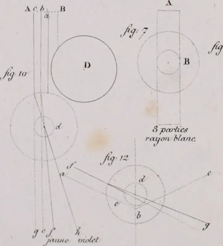 An illustration from Erreurs dévoilées des physiciens modernes dans l'explication des phénomènes : examen critique du Traité de chimie de M. Thénard : et quelques observations sur l'aberration et la nutation : avec deux planches de figures, 1831, leaf 467
