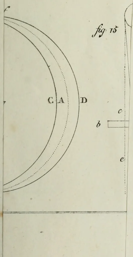 An illustration from Erreurs dévoilées des physiciens modernes dans l'explication des phénomènes : examen critique du Traité de chimie de M. Thénard : et quelques observations sur l'aberration et la nutation : avec deux planches de figures, 1831, leaf 468