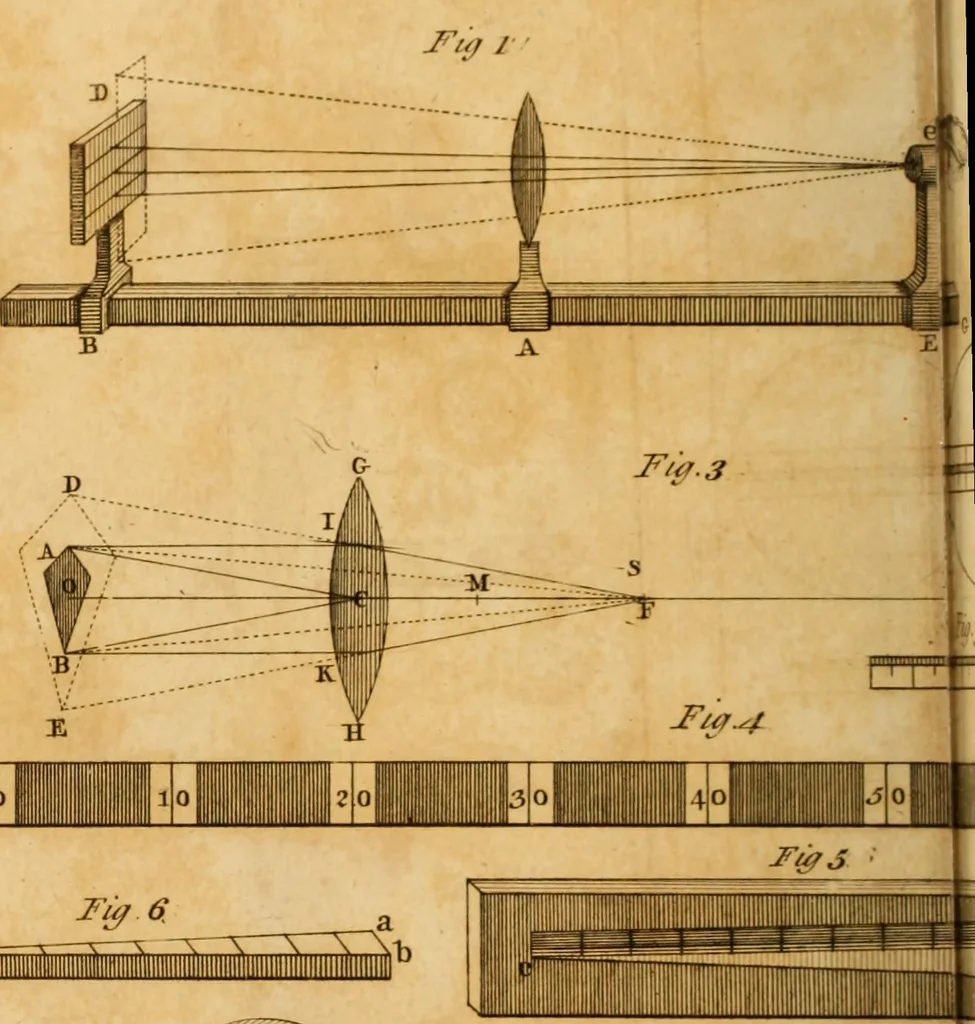 An illustration from Essays on the microscope : containing a practical description of the most improved microscopes : a general history of insects : illustrated with thirty-two folio plates (2nd ed. / with considerable additions and improvements by Frederick Kanmacher), 1798, leaf 759