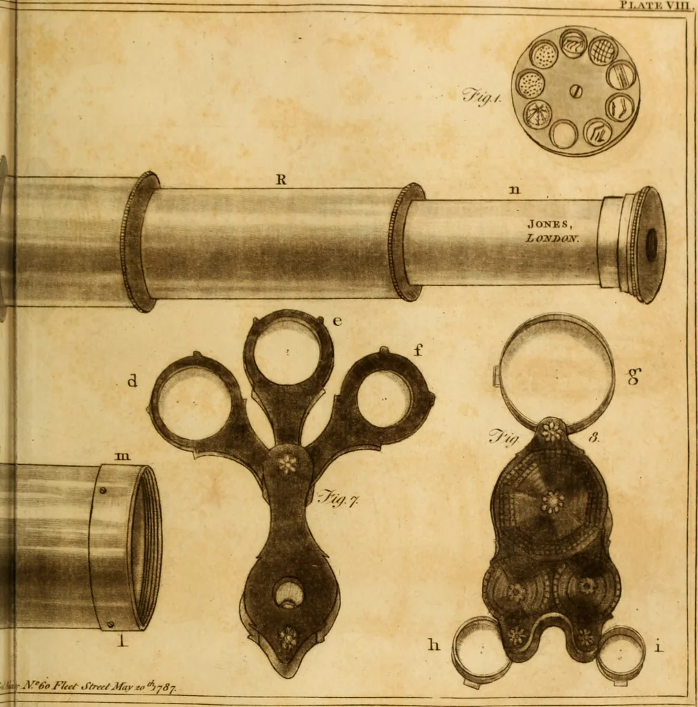 An illustration from Essays on the microscope : containing a practical description of the most improved microscopes : a general history of insects : illustrated with thirty-two folio plates (2nd ed. / with considerable additions and improvements by Frederick Kanmacher), 1798, leaf 784