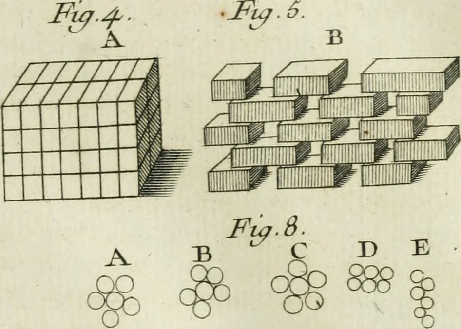 An illustration from Essai de physique, par Mr. Pierre van Musschenbroek ... avec une description de nouvelles sortes de machines pneumatiques, et un recueil d'expériences par Mr. J. v[an] M[usschenbroek] Traduit du hollandois par Mr. Pierre Massuet .., 1751, leaf 130