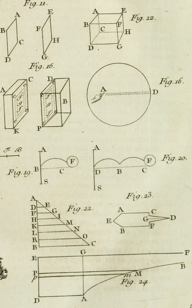 An illustration from Essai de physique, par Mr. Pierre van Musschenbroek ... avec une description de nouvelles sortes de machines pneumatiques, et un recueil d'expériences par Mr. J. v[an] M[usschenbroek] Traduit du hollandois par Mr. Pierre Massuet .., 1751, leaf 130