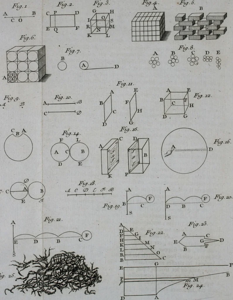 An illustration from Essai de physique, par Mr. Pierre van Musschenbroek ... avec une description de nouvelles sortes de machines pneumatiques, et un recueil d'expériences par Mr. J. v[an] M[usschenbroek] Traduit du hollandois par Mr. Pierre Massuet .., 1751, leaf 131