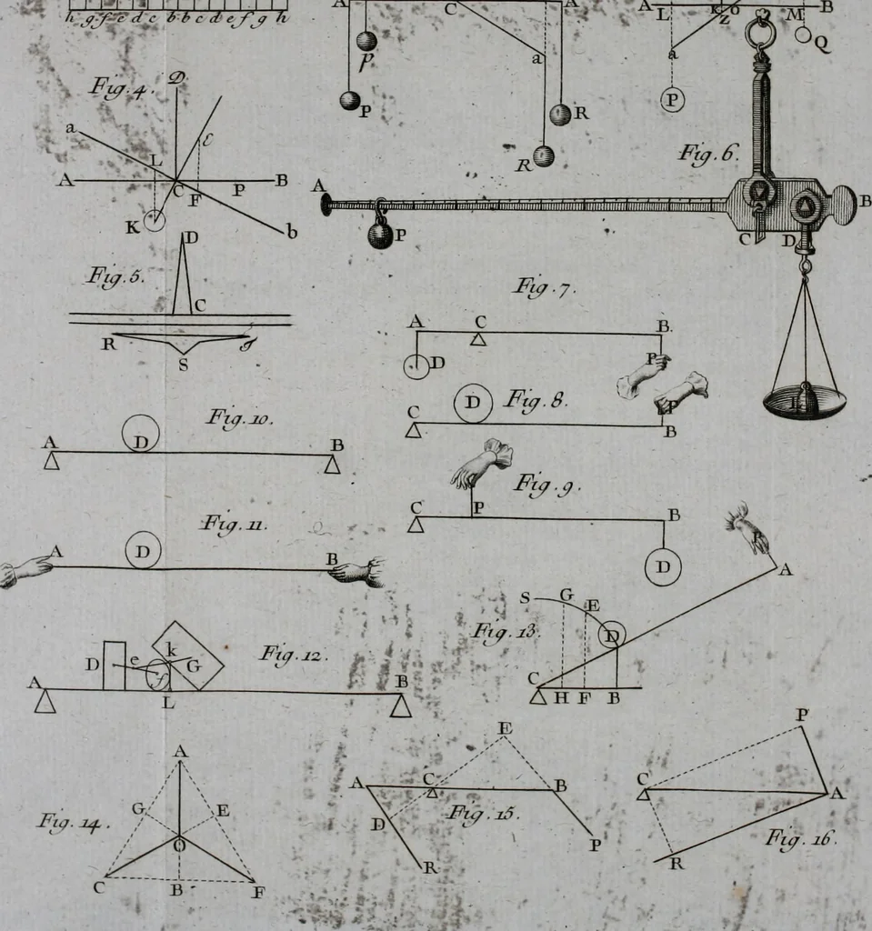 An illustration from Essai de physique, par Mr. Pierre van Musschenbroek ... avec une description de nouvelles sortes de machines pneumatiques, et un recueil d'expériences par Mr. J. v[an] M[usschenbroek] Traduit du hollandois par Mr. Pierre Massuet .., 1751, leaf 191