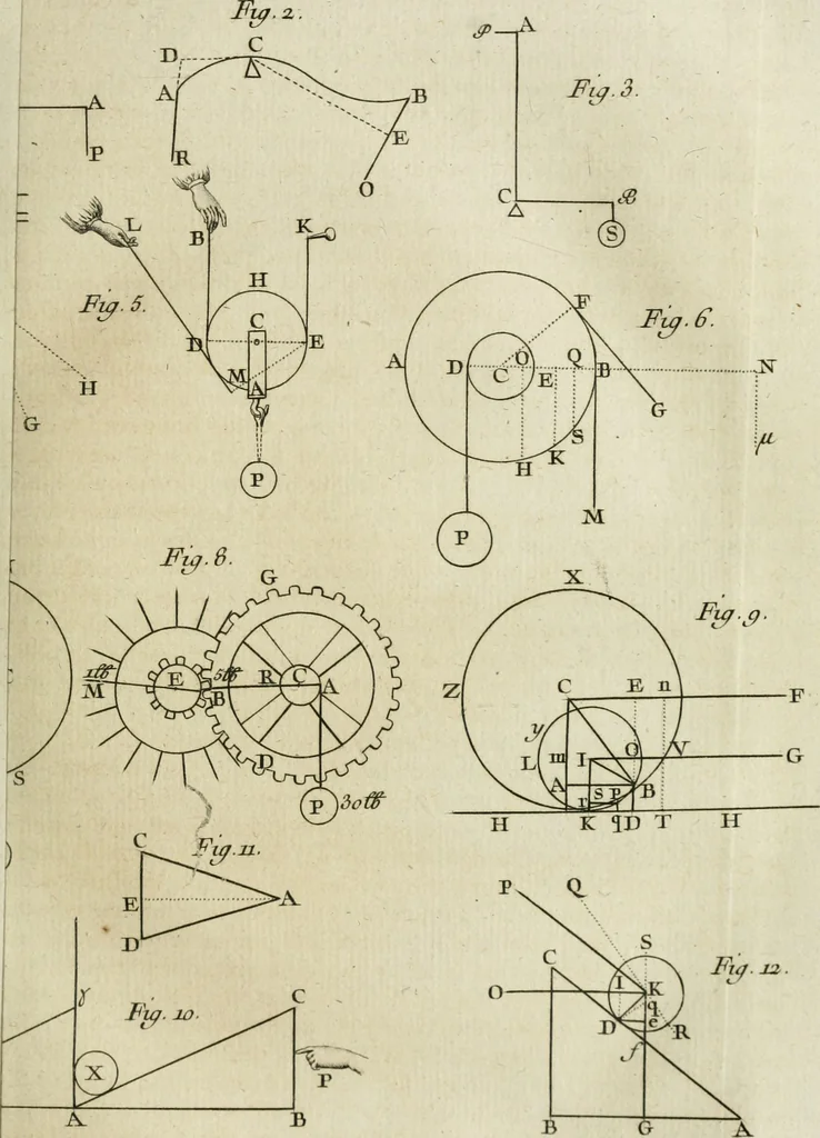 An illustration from Essai de physique, par Mr. Pierre van Musschenbroek ... avec une description de nouvelles sortes de machines pneumatiques, et un recueil d'expériences par Mr. J. v[an] M[usschenbroek] Traduit du hollandois par Mr. Pierre Massuet .., 1751, leaf 206