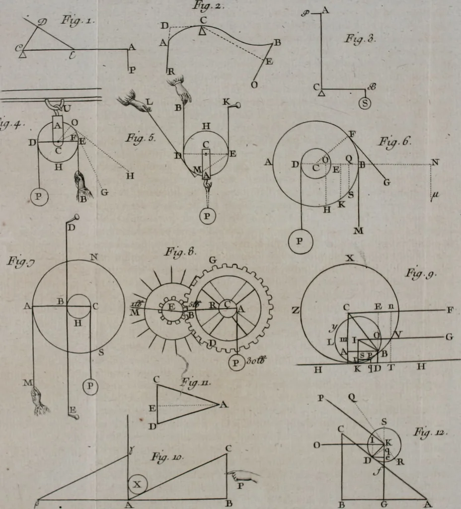 An illustration from Essai de physique, par Mr. Pierre van Musschenbroek ... avec une description de nouvelles sortes de machines pneumatiques, et un recueil d'expériences par Mr. J. v[an] M[usschenbroek] Traduit du hollandois par Mr. Pierre Massuet .., 1751, leaf 207