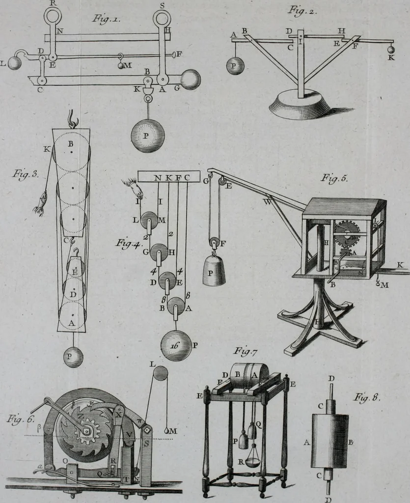 An illustration from Essai de physique, par Mr. Pierre van Musschenbroek ... avec une description de nouvelles sortes de machines pneumatiques, et un recueil d'expériences par Mr. J. v[an] M[usschenbroek] Traduit du hollandois par Mr. Pierre Massuet .., 1751, leaf 227