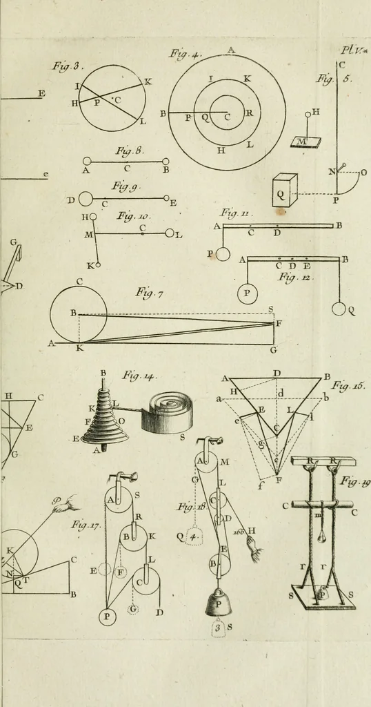 An illustration from Essai de physique, par Mr. Pierre van Musschenbroek ... avec une description de nouvelles sortes de machines pneumatiques, et un recueil d'expériences par Mr. J. v[an] M[usschenbroek] Traduit du hollandois par Mr. Pierre Massuet .., 1751, leaf 230