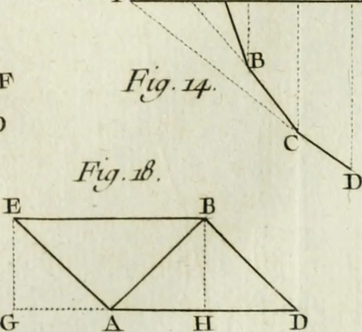 An illustration from Essai de physique, par Mr. Pierre van Musschenbroek ... avec une description de nouvelles sortes de machines pneumatiques, et un recueil d'expériences par Mr. J. v[an] M[usschenbroek] Traduit du hollandois par Mr. Pierre Massuet .., 1751, leaf 246