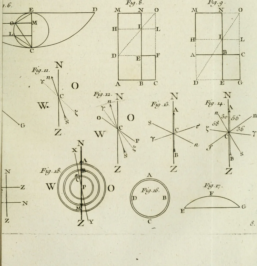 An illustration from Essai de physique, par Mr. Pierre van Musschenbroek ... avec une description de nouvelles sortes de machines pneumatiques, et un recueil d'expériences par Mr. J. v[an] M[usschenbroek] Traduit du hollandois par Mr. Pierre Massuet .., 1751, leaf 356