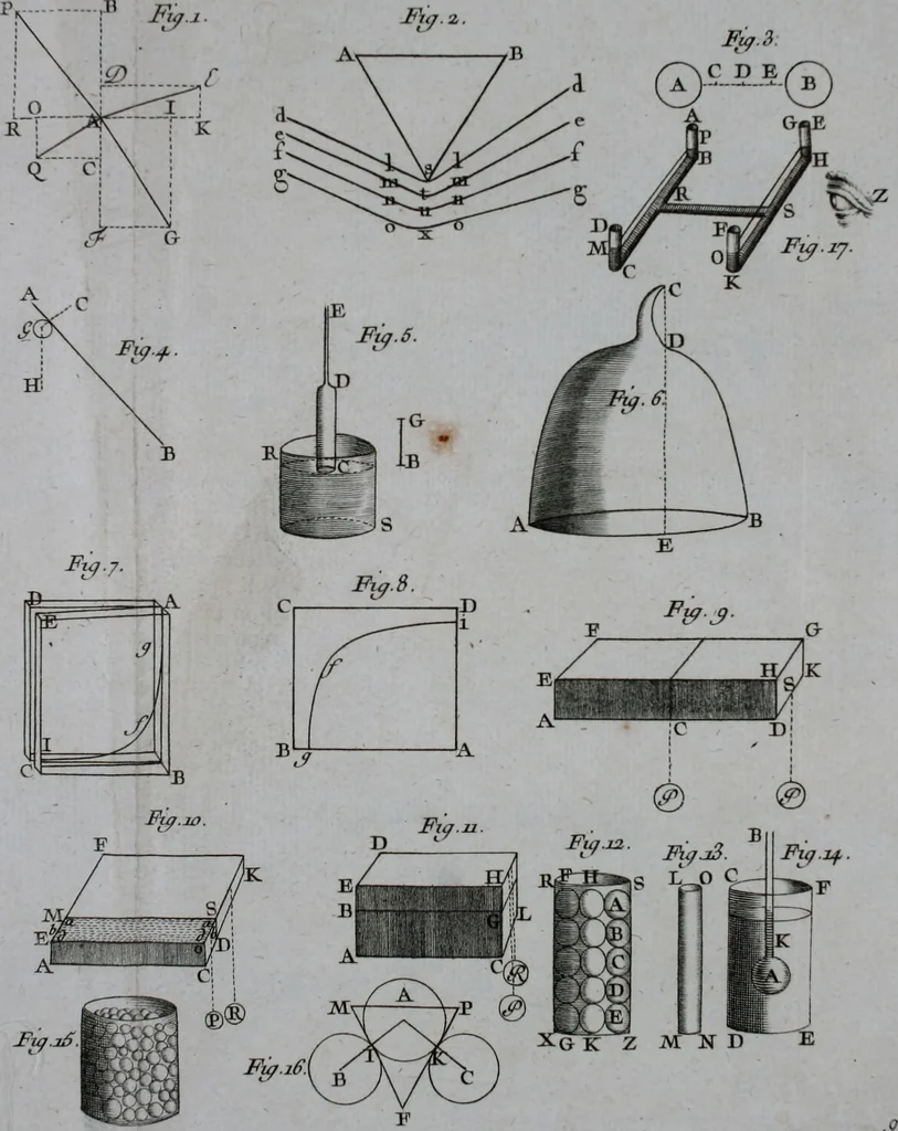 An illustration from Essai de physique, par Mr. Pierre van Musschenbroek ... avec une description de nouvelles sortes de machines pneumatiques, et un recueil d'expériences par Mr. J. v[an] M[usschenbroek] Traduit du hollandois par Mr. Pierre Massuet .., 1751, leaf 357