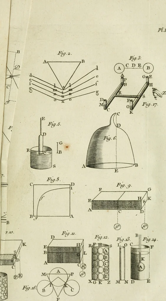 An illustration from Essai de physique, par Mr. Pierre van Musschenbroek ... avec une description de nouvelles sortes de machines pneumatiques, et un recueil d'expériences par Mr. J. v[an] M[usschenbroek] Traduit du hollandois par Mr. Pierre Massuet .., 1751, leaf 430