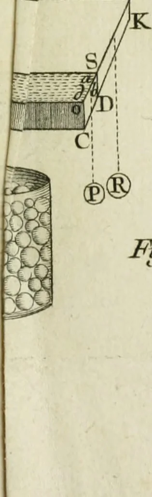 An illustration from Essai de physique, par Mr. Pierre van Musschenbroek ... avec une description de nouvelles sortes de machines pneumatiques, et un recueil d'expériences par Mr. J. v[an] M[usschenbroek] Traduit du hollandois par Mr. Pierre Massuet .., 1751, leaf 430