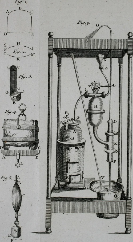 An illustration from Essai de physique, par Mr. Pierre van Musschenbroek ... avec une description de nouvelles sortes de machines pneumatiques, et un recueil d'expériences par Mr. J. v[an] M[usschenbroek] Traduit du hollandois par Mr. Pierre Massuet .., 1751, leaf 431