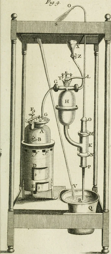 An illustration from Essai de physique, par Mr. Pierre van Musschenbroek ... avec une description de nouvelles sortes de machines pneumatiques, et un recueil d'expériences par Mr. J. v[an] M[usschenbroek] Traduit du hollandois par Mr. Pierre Massuet .., 1751, leaf 480