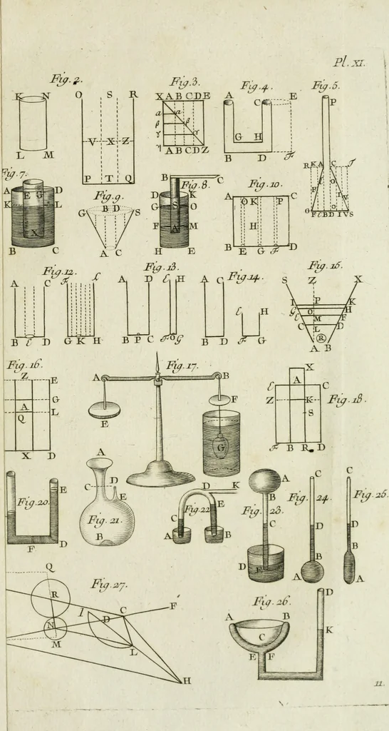 An illustration from Essai de physique, par Mr. Pierre van Musschenbroek ... avec une description de nouvelles sortes de machines pneumatiques, et un recueil d'expériences par Mr. J. v[an] M[usschenbroek] Traduit du hollandois par Mr. Pierre Massuet .., 1751, leaf 522