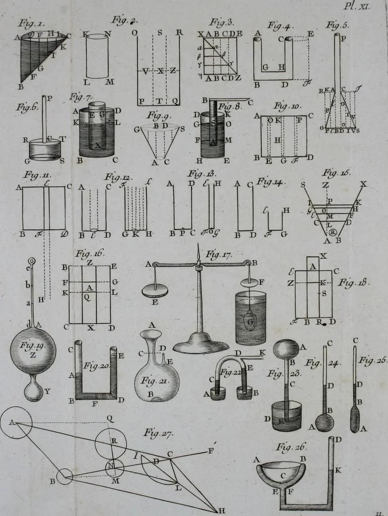 An illustration from Essai de physique, par Mr. Pierre van Musschenbroek ... avec une description de nouvelles sortes de machines pneumatiques, et un recueil d'expériences par Mr. J. v[an] M[usschenbroek] Traduit du hollandois par Mr. Pierre Massuet .., 1751, leaf 523