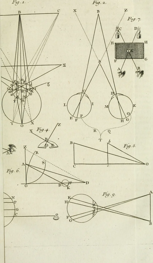 An illustration from Essai de physique, par Mr. Pierre van Musschenbroek ... avec une description de nouvelles sortes de machines pneumatiques, et un recueil d'expériences par Mr. J. v[an] M[usschenbroek] Traduit du hollandois par Mr. Pierre Massuet .., 1751, leaf 108