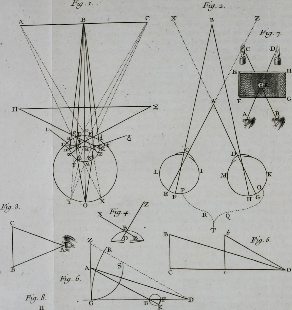 An illustration from Essai de physique, par Mr. Pierre van Musschenbroek ... avec une description de nouvelles sortes de machines pneumatiques, et un recueil d'expériences par Mr. J. v[an] M[usschenbroek] Traduit du hollandois par Mr. Pierre Massuet .., 1751, leaf 109