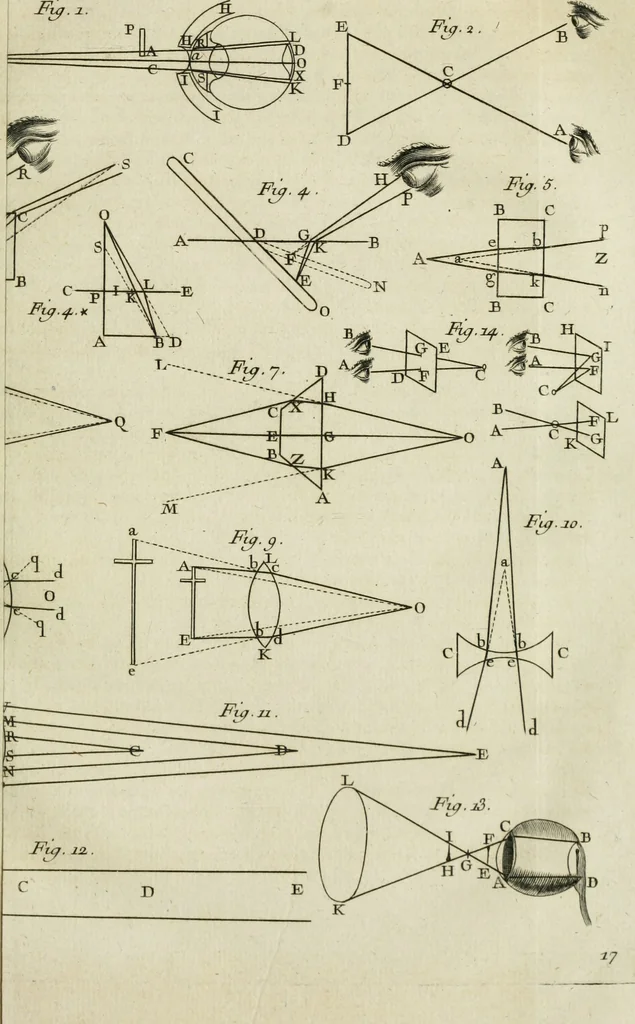 An illustration from Essai de physique, par Mr. Pierre van Musschenbroek ... avec une description de nouvelles sortes de machines pneumatiques, et un recueil d'expériences par Mr. J. v[an] M[usschenbroek] Traduit du hollandois par Mr. Pierre Massuet .., 1751, leaf 126