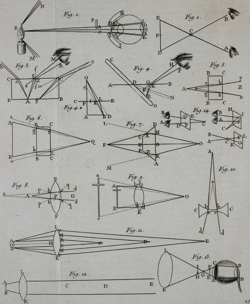 An illustration from Essai de physique, par Mr. Pierre van Musschenbroek ... avec une description de nouvelles sortes de machines pneumatiques, et un recueil d'expériences par Mr. J. v[an] M[usschenbroek] Traduit du hollandois par Mr. Pierre Massuet .., 1751, leaf 127