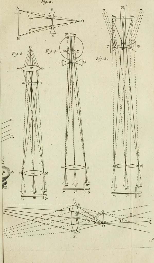 An illustration from Essai de physique, par Mr. Pierre van Musschenbroek ... avec une description de nouvelles sortes de machines pneumatiques, et un recueil d'expériences par Mr. J. v[an] M[usschenbroek] Traduit du hollandois par Mr. Pierre Massuet .., 1751, leaf 130