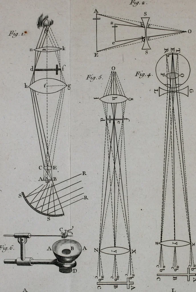 An illustration from Essai de physique, par Mr. Pierre van Musschenbroek ... avec une description de nouvelles sortes de machines pneumatiques, et un recueil d'expériences par Mr. J. v[an] M[usschenbroek] Traduit du hollandois par Mr. Pierre Massuet .., 1751, leaf 131