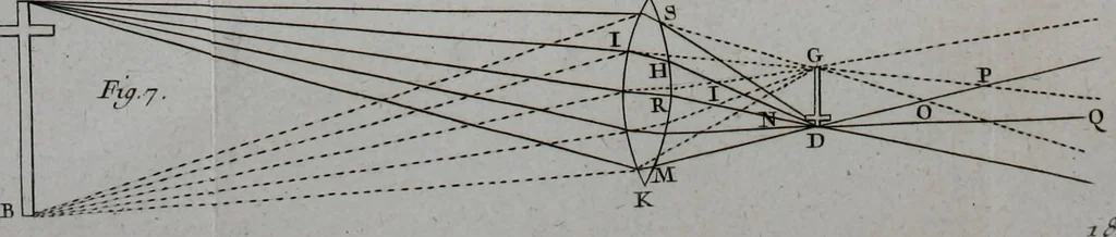 An illustration from Essai de physique, par Mr. Pierre van Musschenbroek ... avec une description de nouvelles sortes de machines pneumatiques, et un recueil d'expériences par Mr. J. v[an] M[usschenbroek] Traduit du hollandois par Mr. Pierre Massuet .., 1751, leaf 131