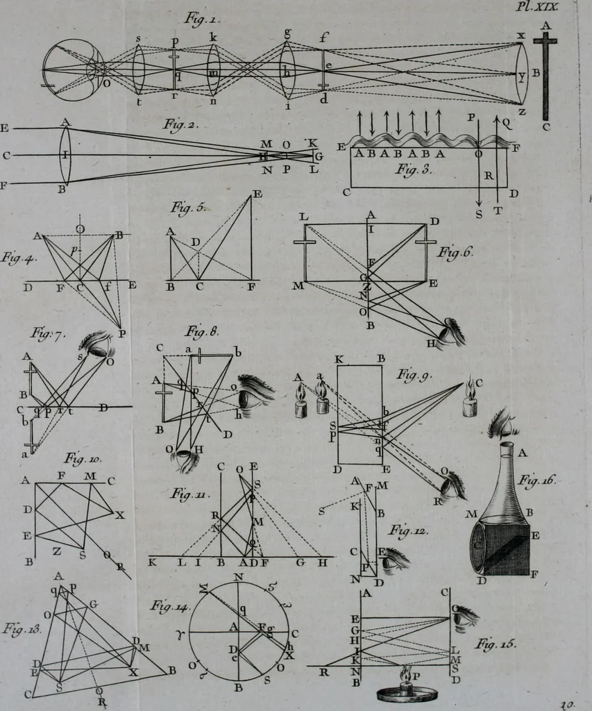 An illustration from Essai de physique, par Mr. Pierre van Musschenbroek ... avec une description de nouvelles sortes de machines pneumatiques, et un recueil d'expériences par Mr. J. v[an] M[usschenbroek] Traduit du hollandois par Mr. Pierre Massuet .., 1751, leaf 147