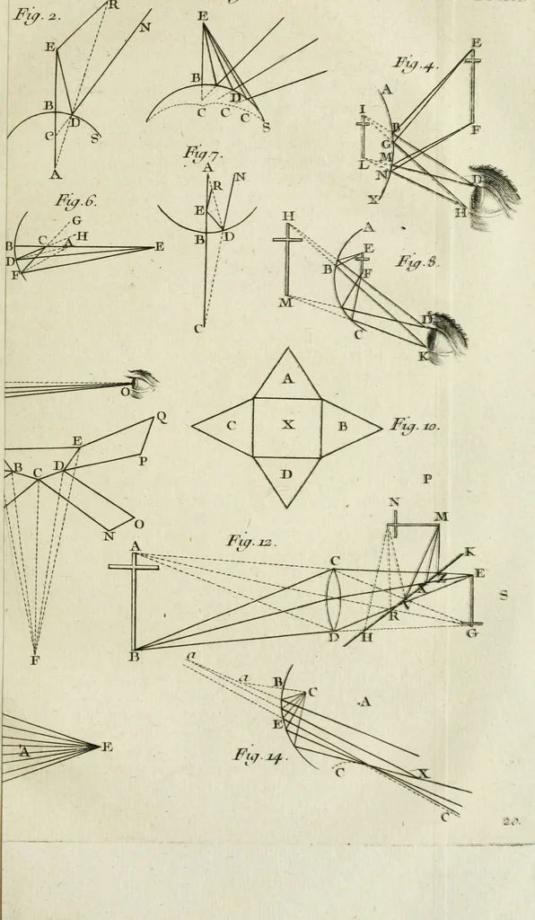 An illustration from Essai de physique, par Mr. Pierre van Musschenbroek ... avec une description de nouvelles sortes de machines pneumatiques, et un recueil d'expériences par Mr. J. v[an] M[usschenbroek] Traduit du hollandois par Mr. Pierre Massuet .., 1751, leaf 156