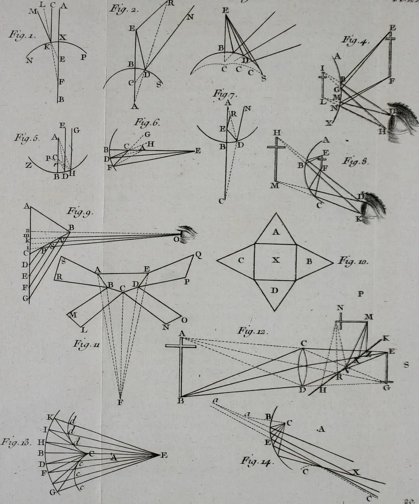 An illustration from Essai de physique, par Mr. Pierre van Musschenbroek ... avec une description de nouvelles sortes de machines pneumatiques, et un recueil d'expériences par Mr. J. v[an] M[usschenbroek] Traduit du hollandois par Mr. Pierre Massuet .., 1751, leaf 157
