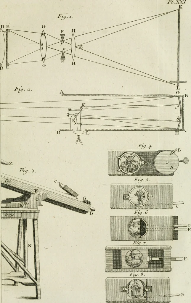 An illustration from Essai de physique, par Mr. Pierre van Musschenbroek ... avec une description de nouvelles sortes de machines pneumatiques, et un recueil d'expériences par Mr. J. v[an] M[usschenbroek] Traduit du hollandois par Mr. Pierre Massuet .., 1751, leaf 164
